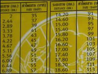 タクシー料金表（クリックで拡大）